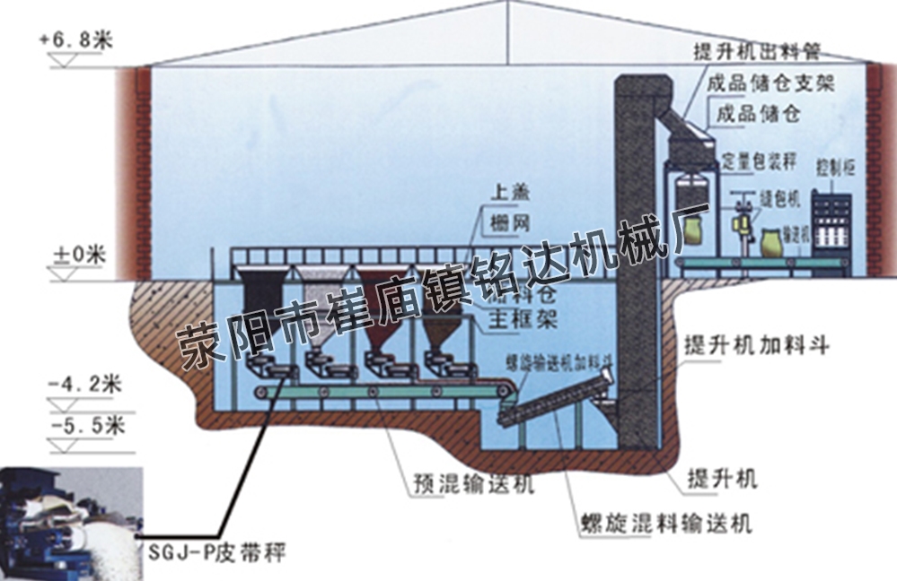  BB肥全自動(dòng)連續(xù)生產(chǎn)線