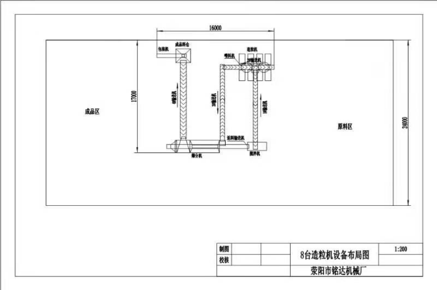  八臺(tái)造粒機(jī)流程圖